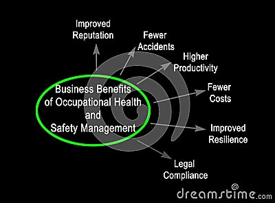 Benefits of Occupational Health and Safety Management Stock Photo