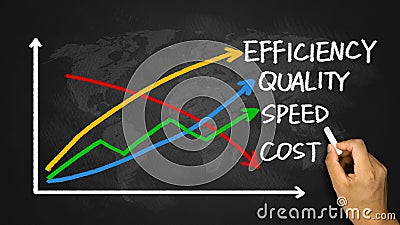 Business concept: quality, speed, efficiency and cost Stock Photo