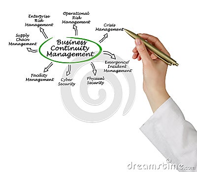 Business Continuity Management Stock Photo