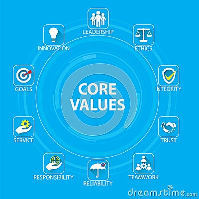 Business Core Values Concept Vector Illustration