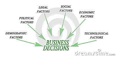 Business Decisions Stock Photo