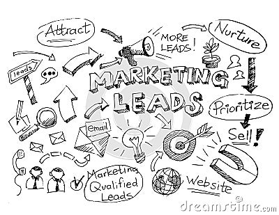 Business doodle sketch marketing leads Vector Illustration