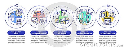 Business expand importance vector infographic template Vector Illustration