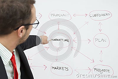 Business expert emphasizing the importance of marketing Stock Photo