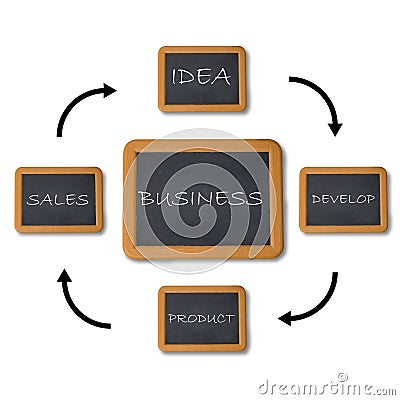 Business flow chart Stock Photo