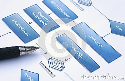 Business flowchart Stock Photo