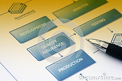 Business flowchart Stock Photo