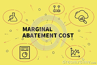 Business illustration showing the concept of marginal abatement Cartoon Illustration