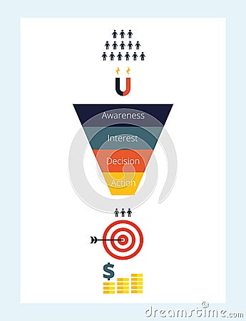 Business infographics with stages of a Sales Funnel, audience, clients, target and profit. Flat illustration. Cartoon Illustration