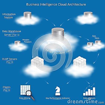 Business Intelligence Cloud Architecture Vector Illustration