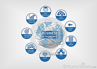 business intelligence