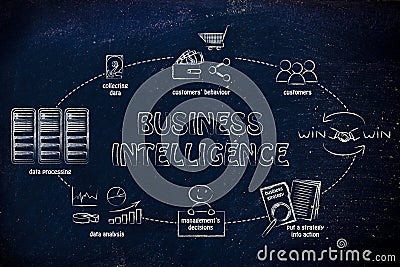 business intelligence