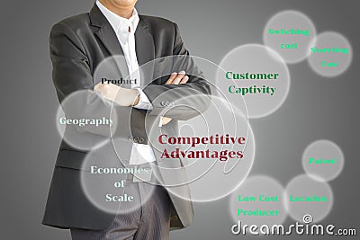 The business man considering the competitive advantages elements Stock Photo