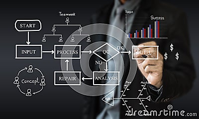 Business man writing concept of business process improve Stock Photo