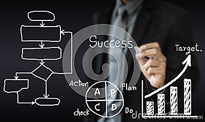 Business man writing concept of business process improve Stock Photo