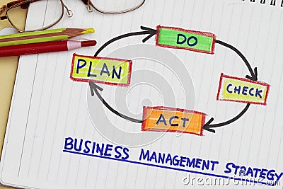 Business management strategy Stock Photo