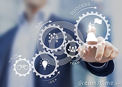 Business management success concept with gears showing steps from creative vision, innovation and idea to financial and personal Stock Photo