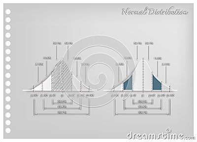 Paper Art of Standard Deviation Diagram Graphs Vector Illustration