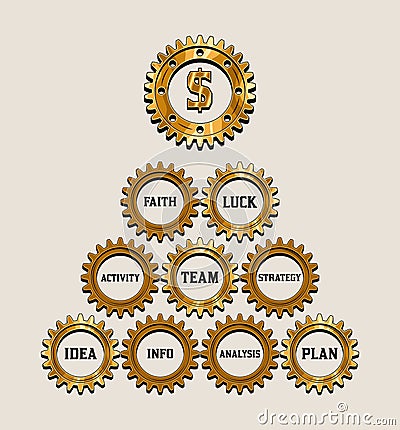 Business mechanism concept of success with gold, silver gears, dollar sign Vector Illustration