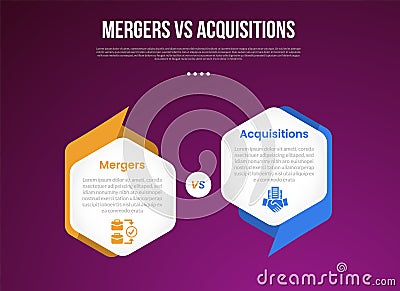 business mergers vs acquisitions infographic for comparison data with hexagon side to side with creative header and footer sharp Stock Photo