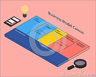 Business Model Canvas is a strategic management template used for developing new business models Vector Illustration