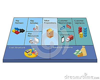 Business Model Canvas is a strategic management template used for developing new business models Vector Illustration