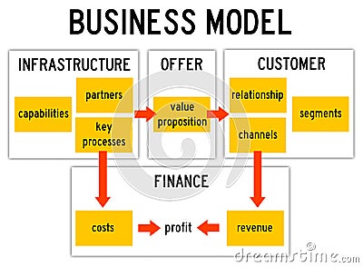 Business model Stock Photo