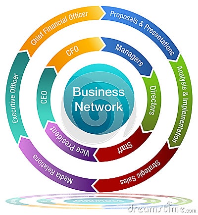 Business Network Chart Arrow Wheel Chart Vector Illustration