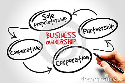 Business ownership Stock Photo