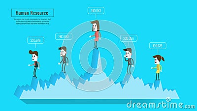 Business people on graph with score. estimate human resources concept. Cartoon Illustration