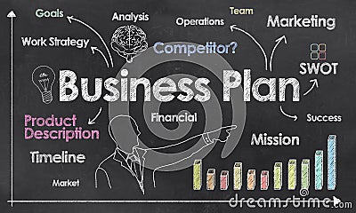 Growth business plan