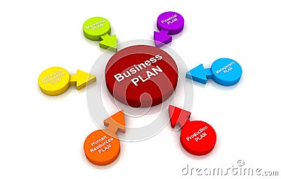 Business plan Concept Diagram chart management multicolor Circle Stock Photo