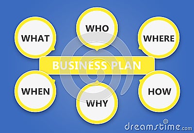Business plan elaboration. Based on the six questions. Stock Photo