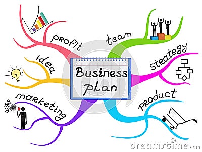 Business plan map Vector Illustration