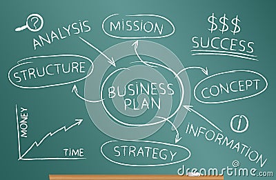 Business plan, scheme structure Vector Illustration