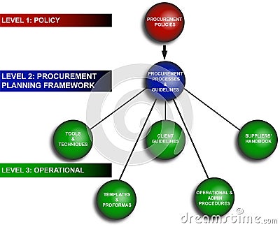 Business Planning Diagram Stock Photo