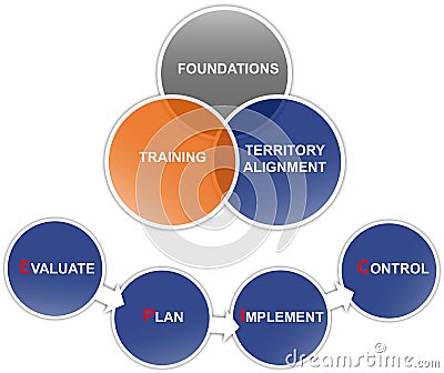 Business planning diagram Stock Photo