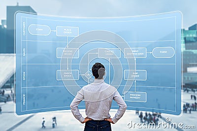 Business process automation using flowchart swimlane diagram. Concept with manager or consultant mapping activities and Stock Photo