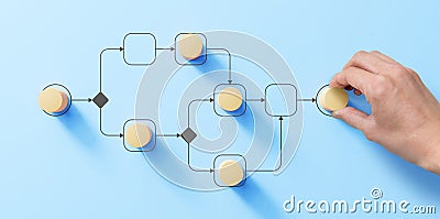 Business process management and automation concept with person moving wooden pieces on flowchart diagram. Workflow implementation Stock Photo