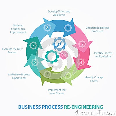 Business process reengineering redesign review BPR step Vector Illustration