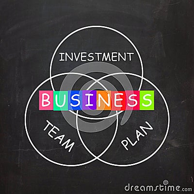 Business Requirements are Investments Plans and Stock Photo