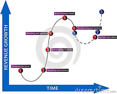 Business revenue growth diagram Stock Photo