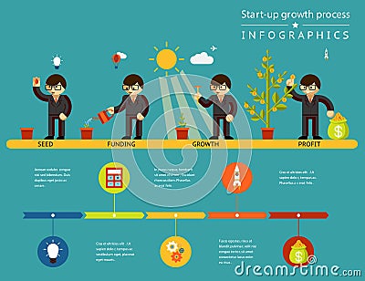 Business start-up growth process infographics Vector Illustration