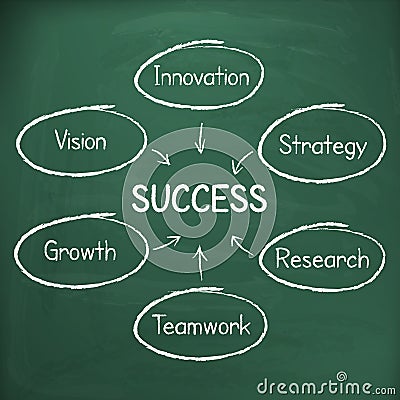 Business success strategy plan handwritten on chalkboard Vector Illustration