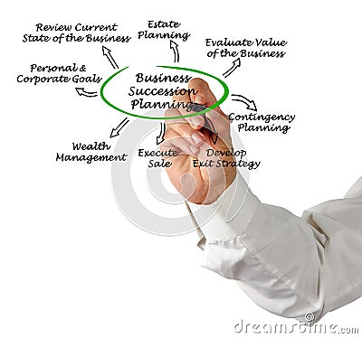 Business Succession Planning Stock Photo