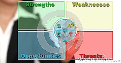 Business SWOT Analysis Stock Photo