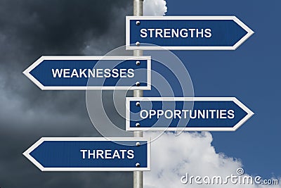 Business SWOT analysis road sign Stock Photo