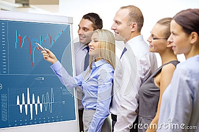Business team with forex chart on flip board Stock Photo