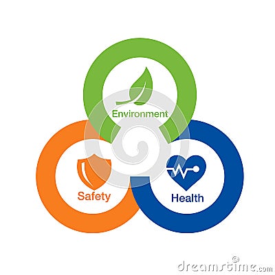 Business Vision in Environment, Health, and Safety Factor for Success Vector Illustration