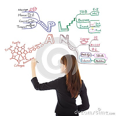 Business woman drawing a future career plan Stock Photo